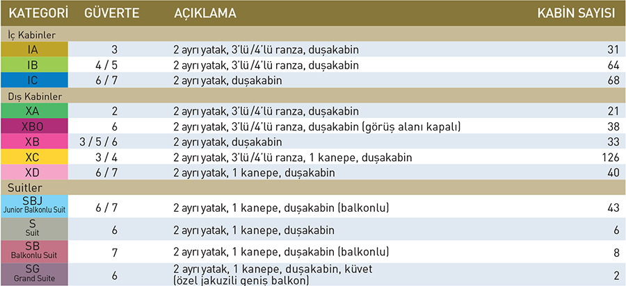 celestyal-crystal-kabin-listesi